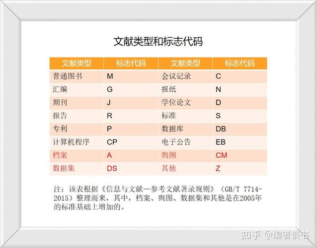 专利标识代码有哪些常见类型?-图2 专利标识代码有哪些常见类型?-图2