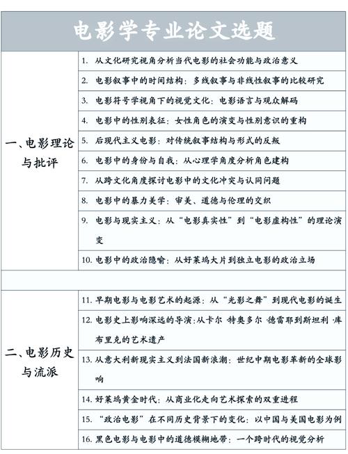 微电影课题研究现状如何？-图1