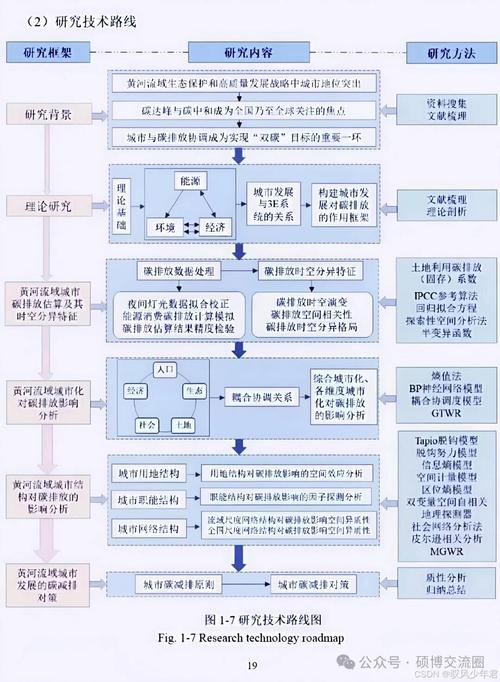 福利待遇国内研究文献现状如何？-图3