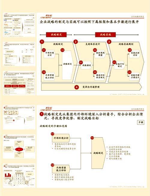 企业战略管理研究范文有哪些关键要点?-图3 企业战略管理研究范文有哪些关键要点?-图3
