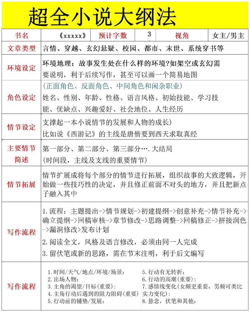 大纲视图为何不显示参考文献？-图1