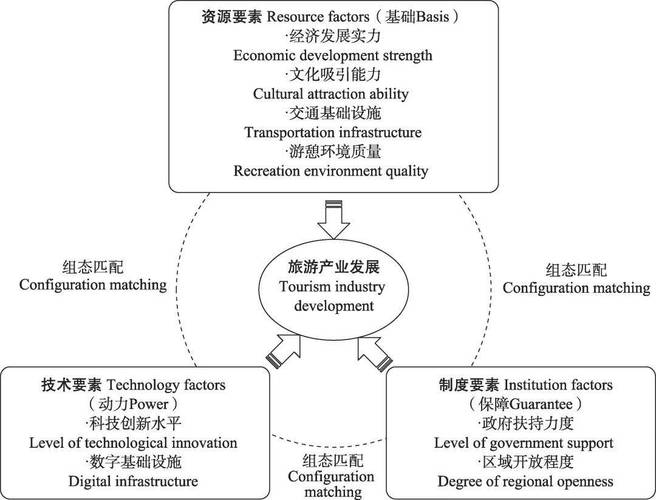 国外旅游动机概念研究的核心是什么?-图2 国外旅游动机概念研究的核心是什么?-图2