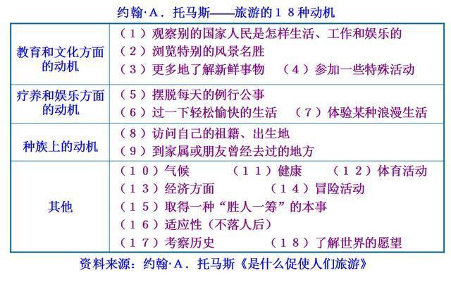 国外旅游动机概念研究的核心是什么?-图1 国外旅游动机概念研究的核心是什么?-图1