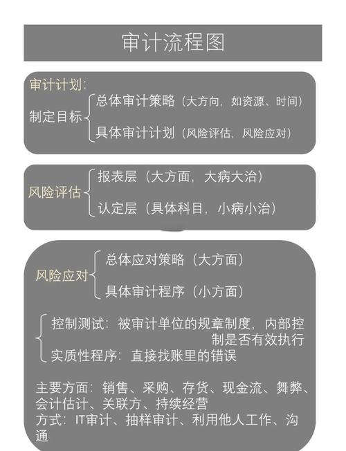 审计人员理论研究能力如何提升？-图1