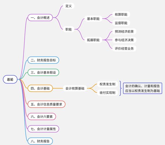 审计人员理论研究能力如何提升？-图3