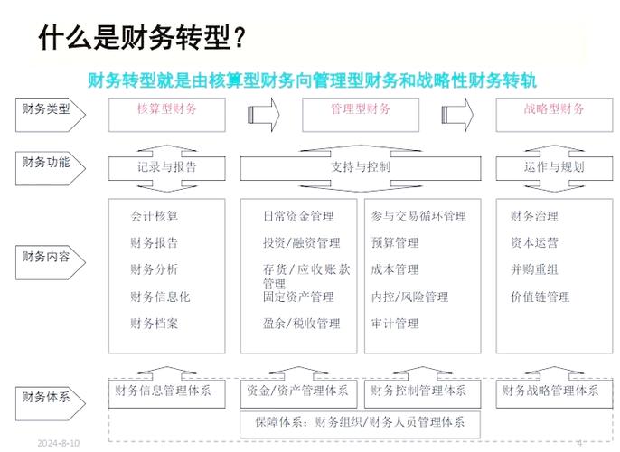 会计职业道德研究进度如何？-图3