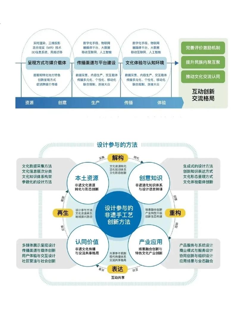 论文研究方向具体指哪些？-图3