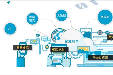 教育技术的概念究竟该如何理解？-图1