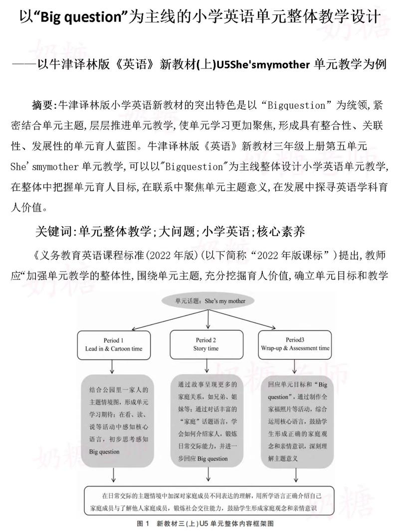 小学英语教育论文课题如何选题？-图3