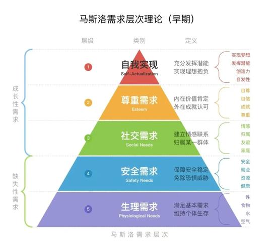 层次理论研究的现实意义何在？-图1