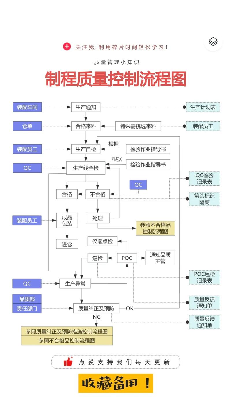 关键质量控制方法有哪些核心要点？-图1