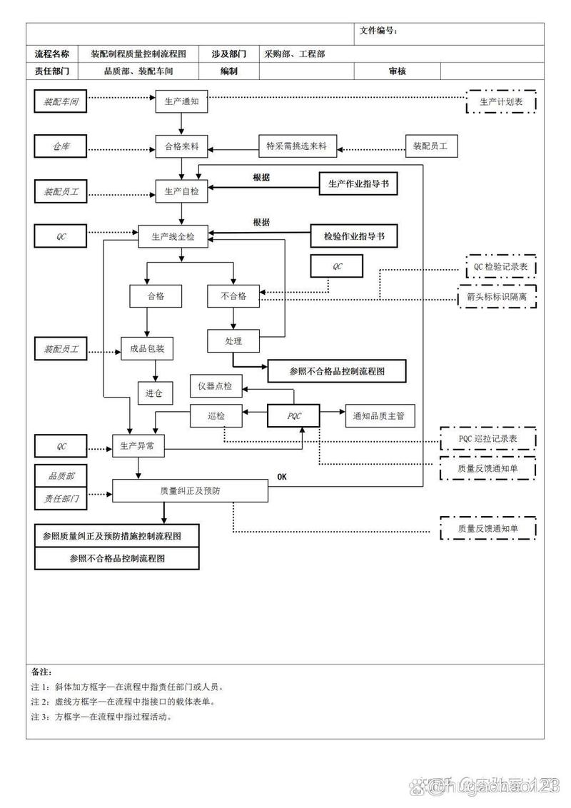 关键质量控制方法有哪些核心要点？-图2