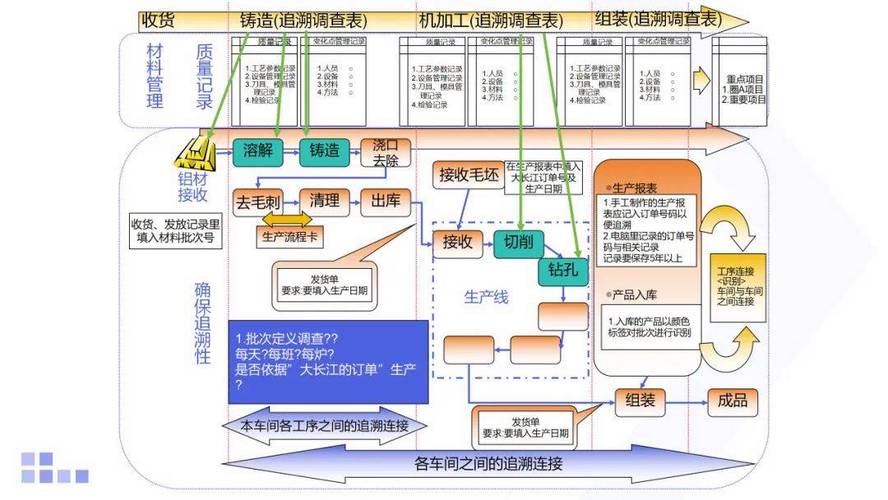 关键质量控制方法有哪些核心要点？-图3