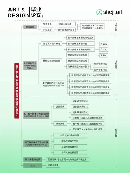 与框架如何构建？-图3