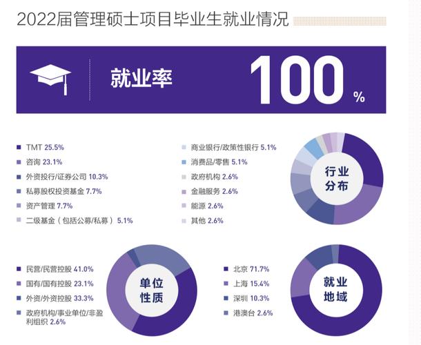 研究生管理系统前言核心目标是什么？-图3