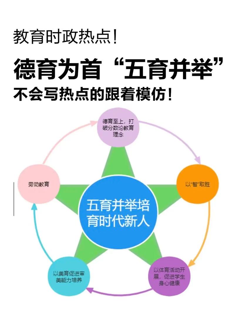 德育研究调查法如何科学有效？-图1