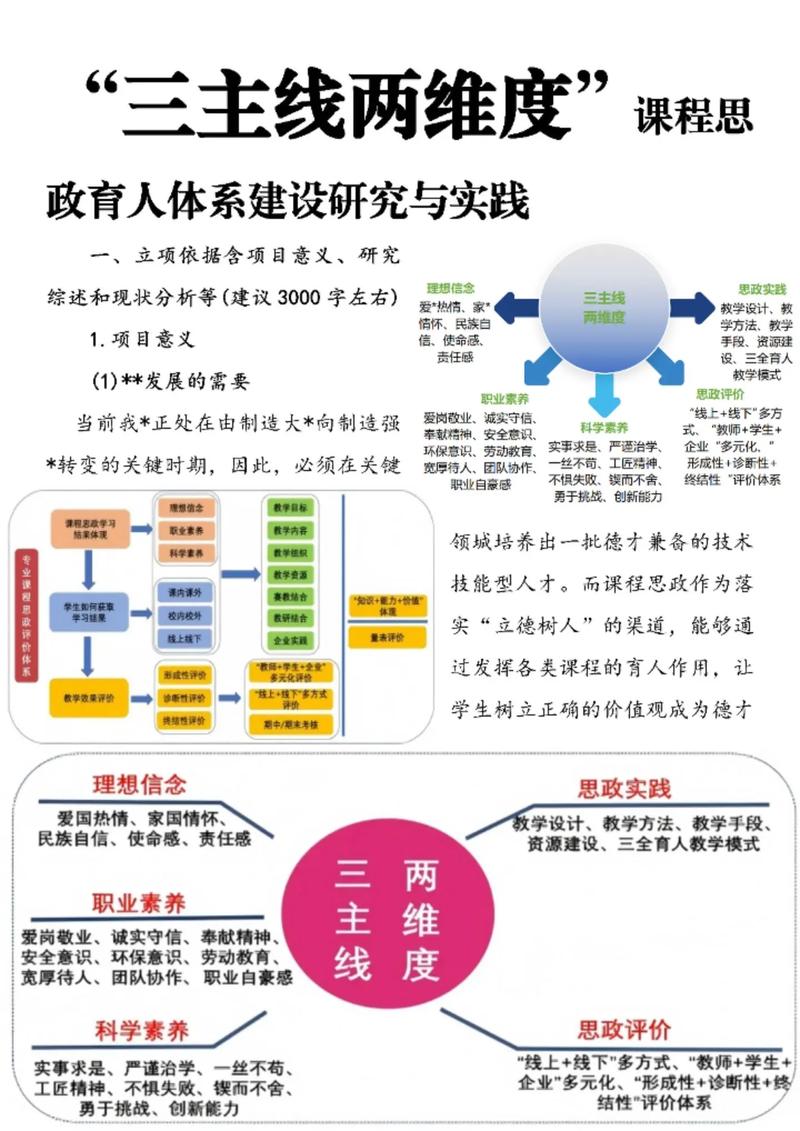我国的教育体系的改革-图3