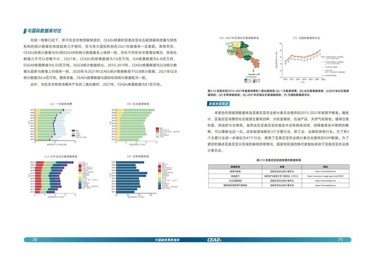 国外低碳港口研究现状如何？-图1