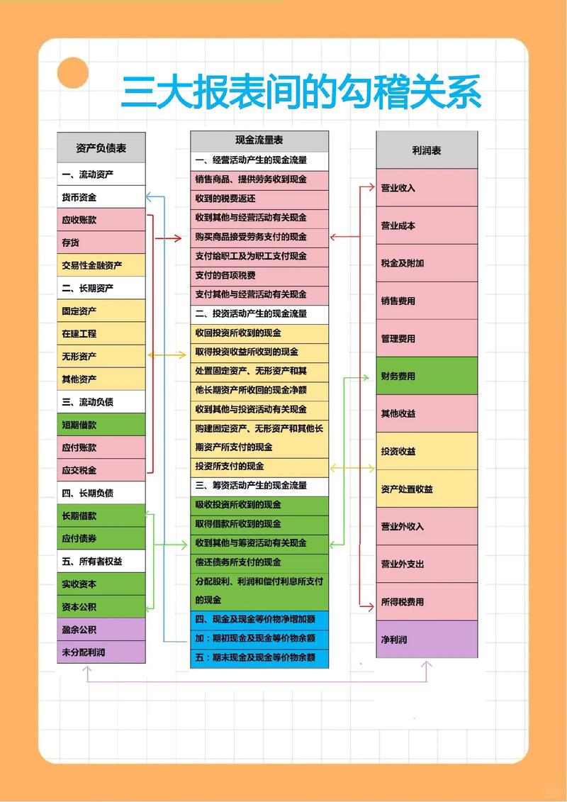 管理会计关系研究的核心对象是什么？-图1