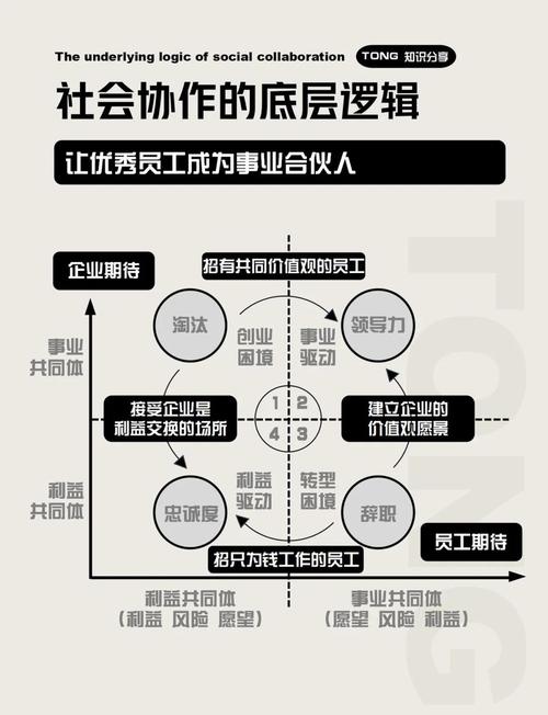 国外员工关系理论研究的核心是什么？-图1