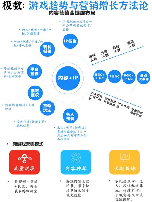 社交网络营销策略研究-图3 社交网络营销策略研究-图3