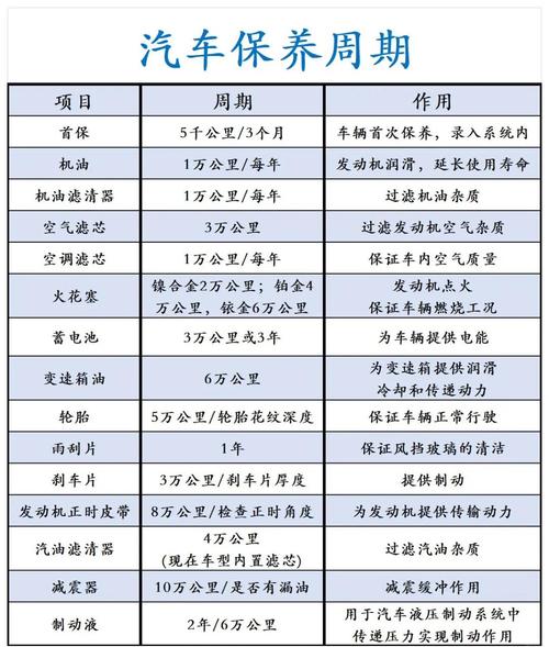 汽车维护保养有哪些关键参考文献？-图3