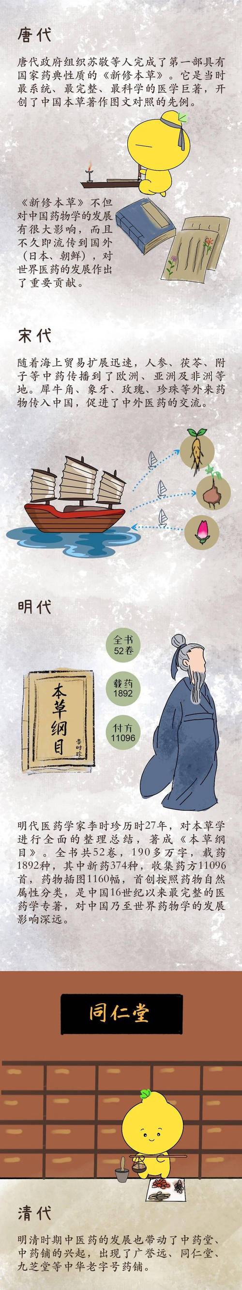 药理发展简史参考文献有哪些？-图2