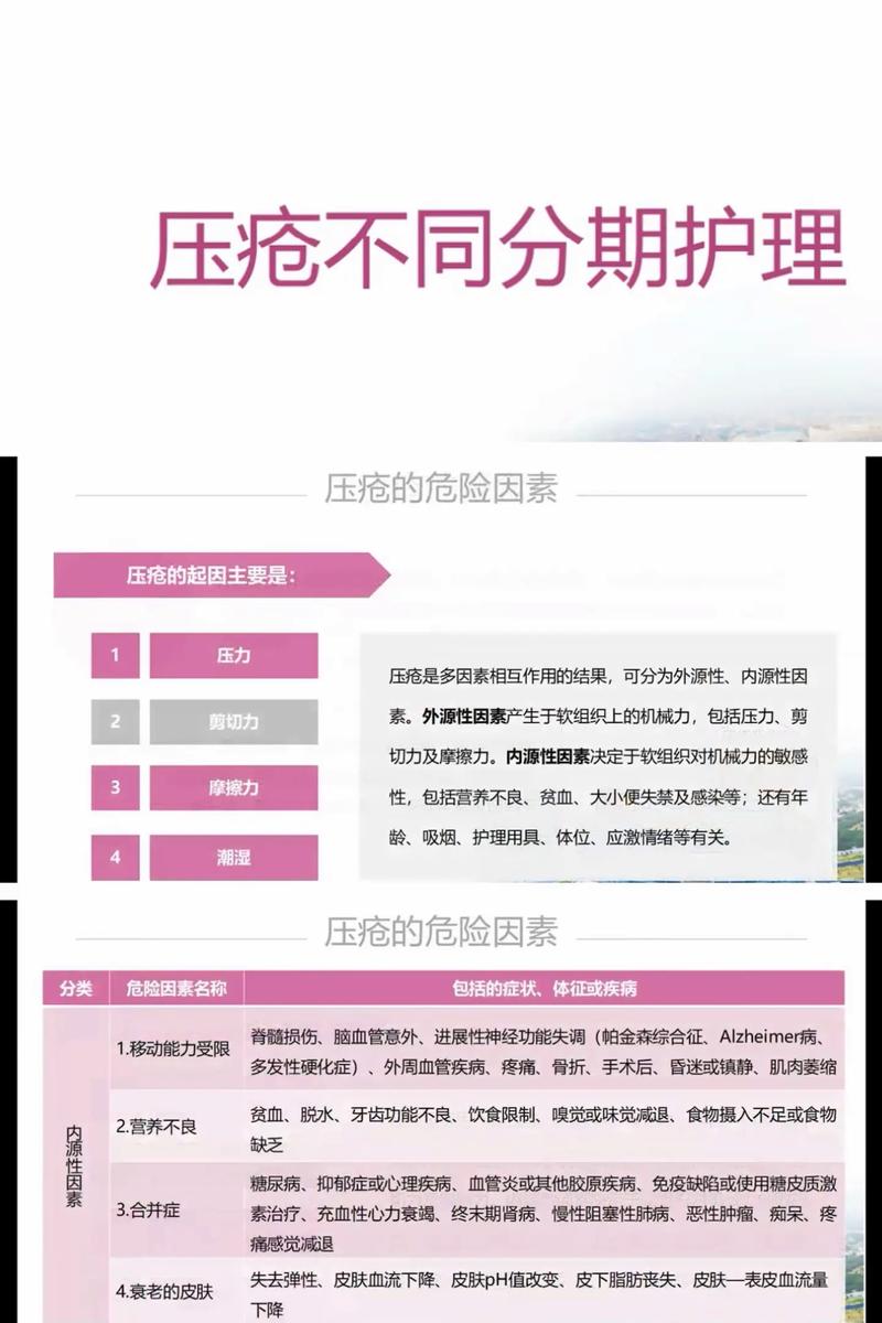 国内压疮护理研究现状-图1