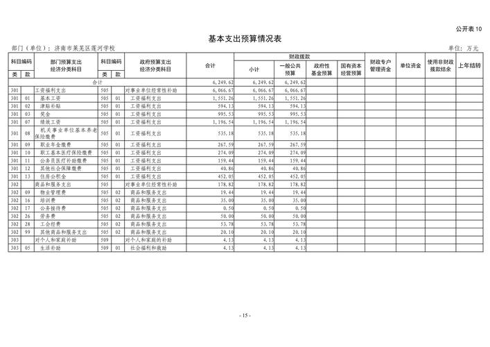 滚动预算如何有效提升企业预算管理效能？-图3