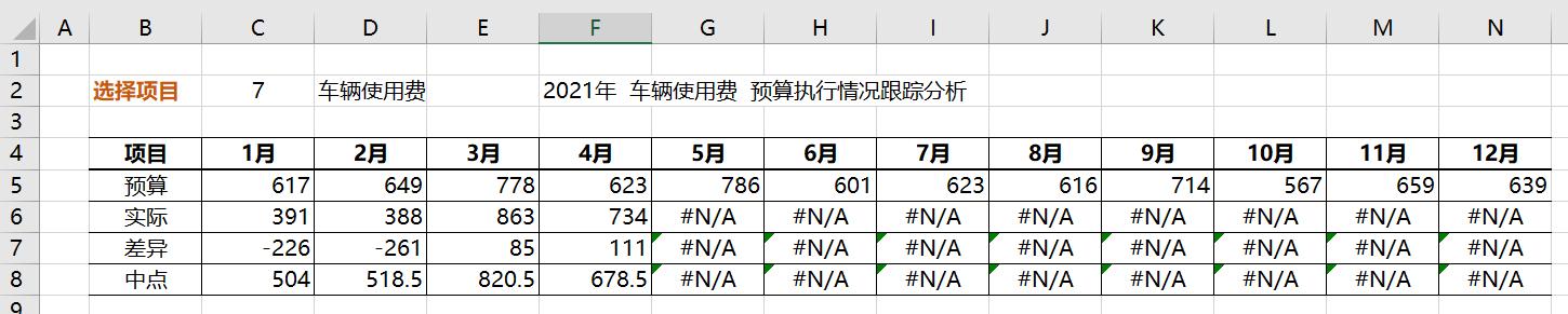 滚动预算如何有效提升企业预算管理效能？-图2