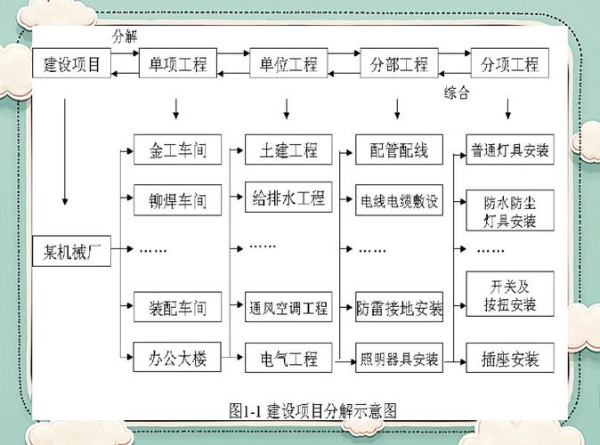 施工阶段如何有效控制工程造价?-图2 施工阶段如何有效控制工程造价?-图2