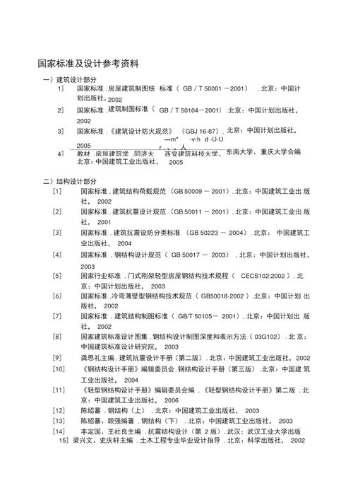 建筑住宅参考文献有哪些关键方向？-图1