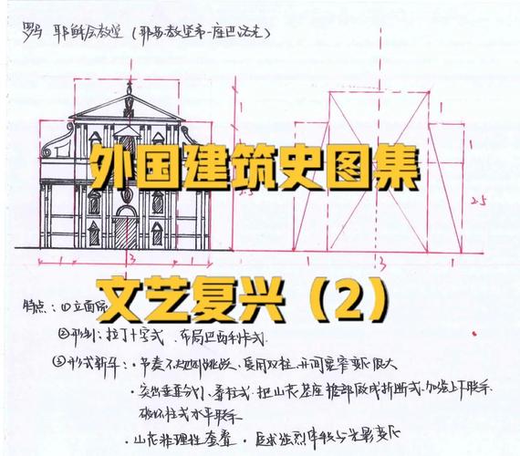 建筑住宅参考文献有哪些关键方向？-图2