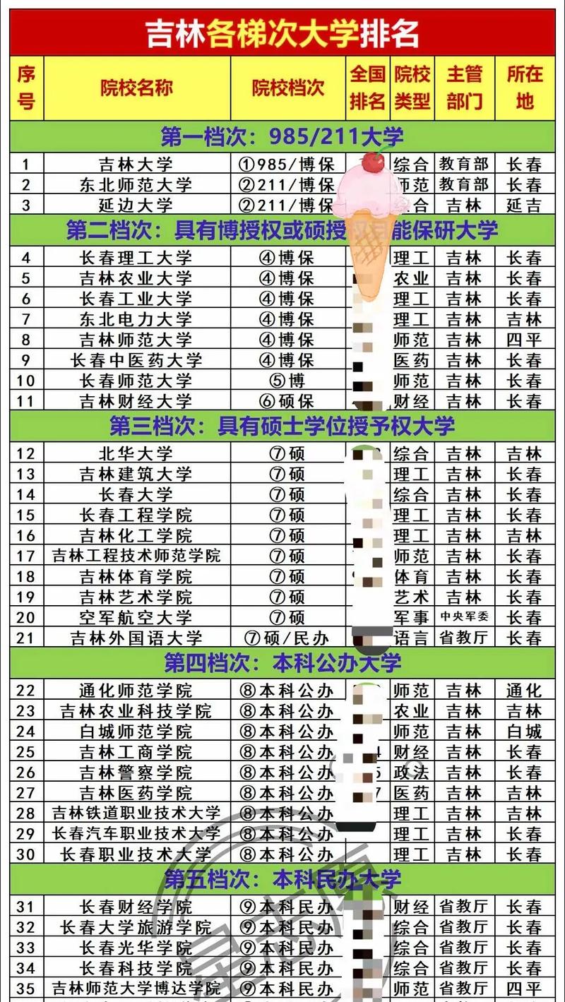 吉林教育杂志排行榜有何参考价值？-图2