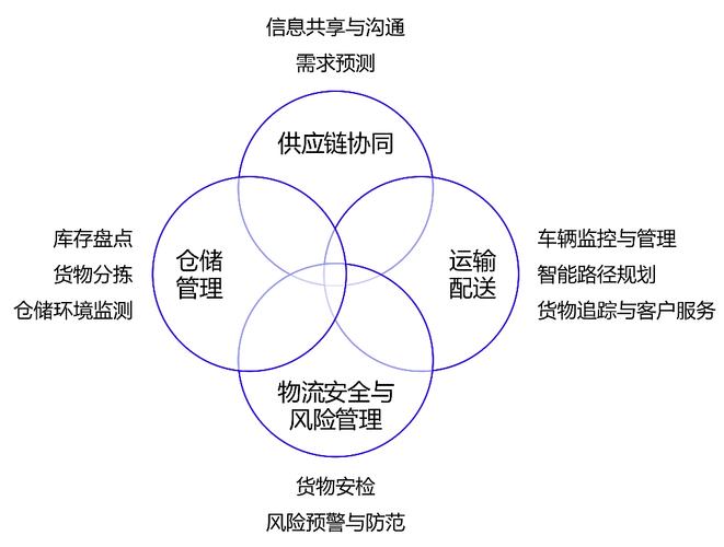 物流企业客户关系如何优化管理?-图1 物流企业客户关系如何优化管理?-图1