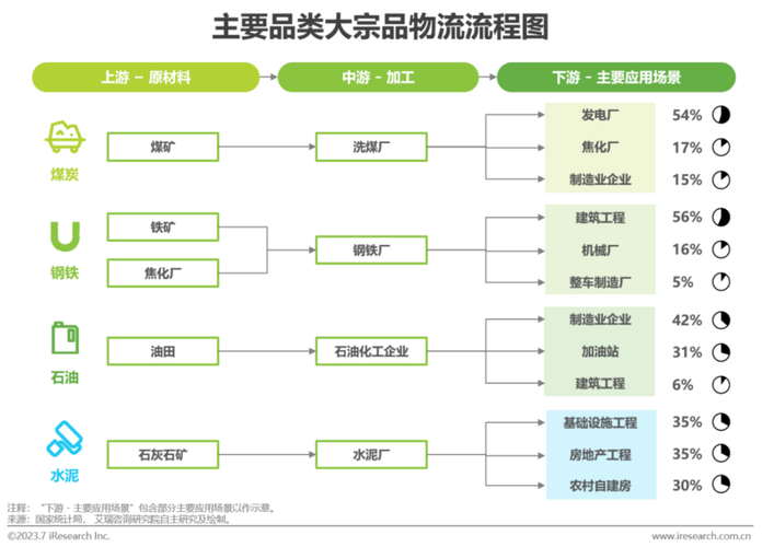 物流企业客户关系如何优化管理?-图2 物流企业客户关系如何优化管理?-图2