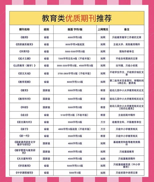 教育类期刊有哪些？-图3