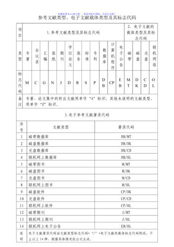 参考文献识别代码如何规范使用？-图2