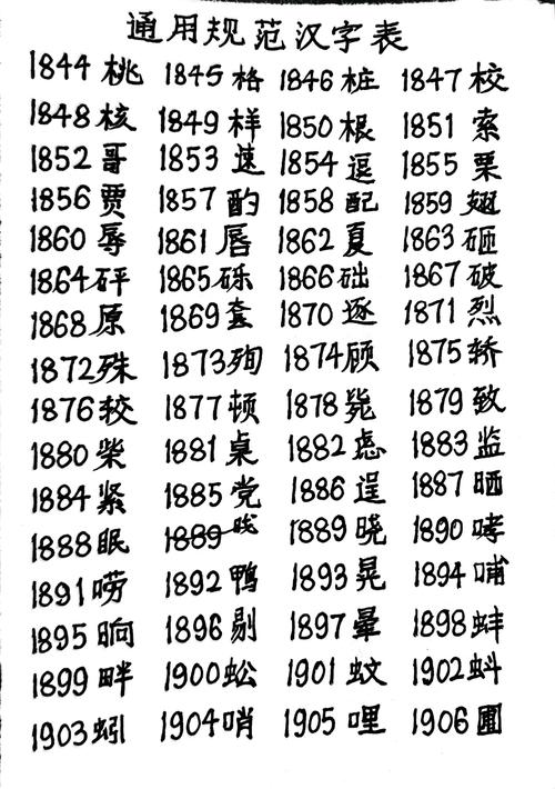 规范汉字书写参考文献有哪些?-图3 规范汉字书写参考文献有哪些?-图3