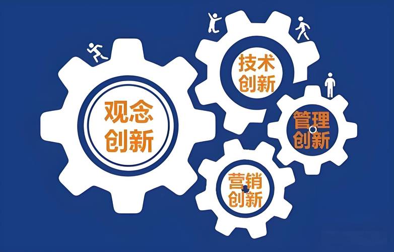 某企业管理创新如何突破瓶颈？-图1