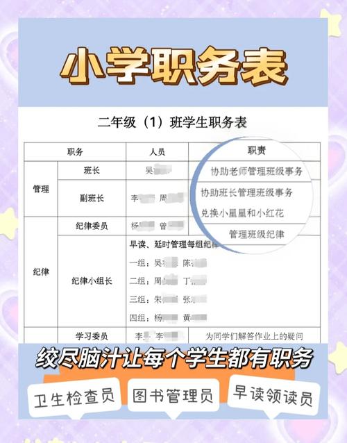 小学教育管理者具体指哪些人？-图1