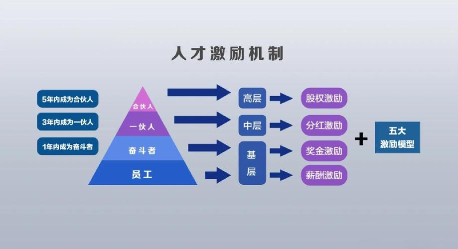我国员工激励机制如何有效优化？-图2