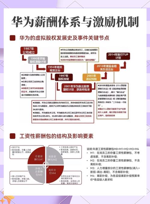 我国员工激励机制如何有效优化？-图3