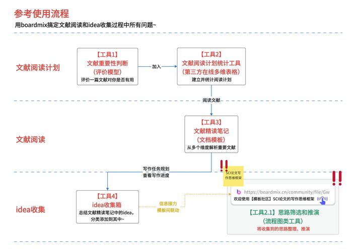 研究论文撰写步骤有哪些？-图3