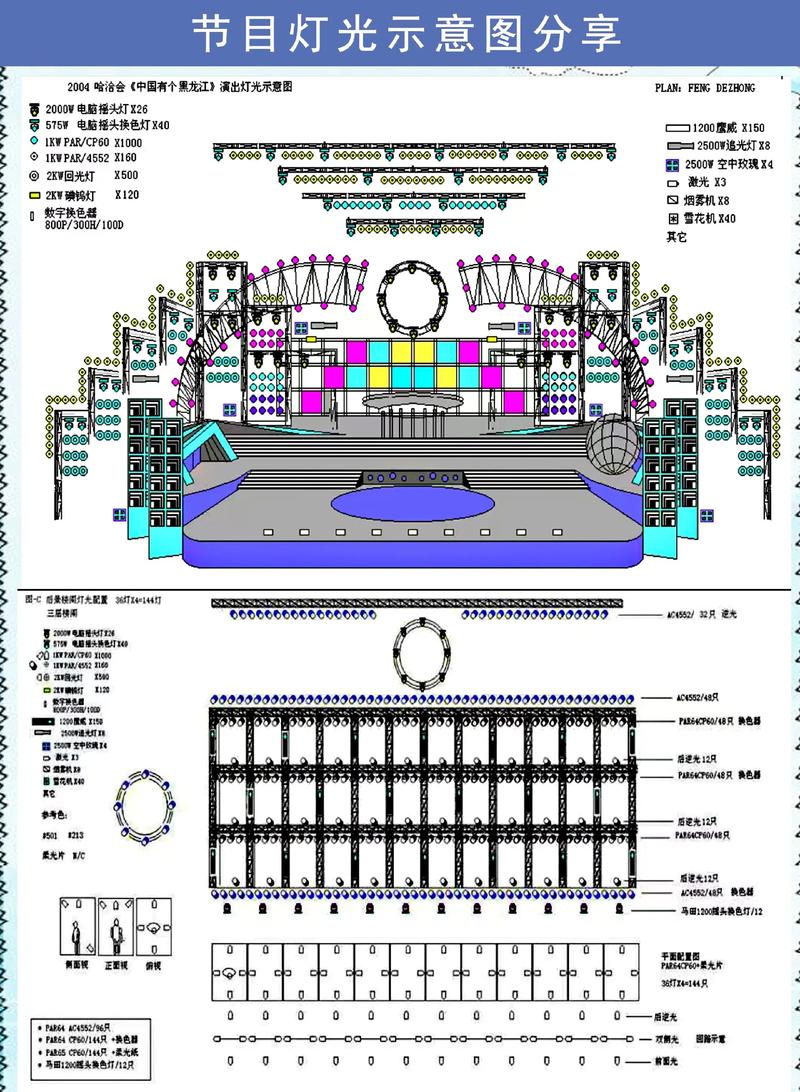 现场表演舞台站位研究-图1