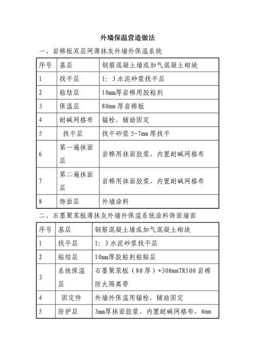 外墙保温参考文献有哪些关键方向？-图1