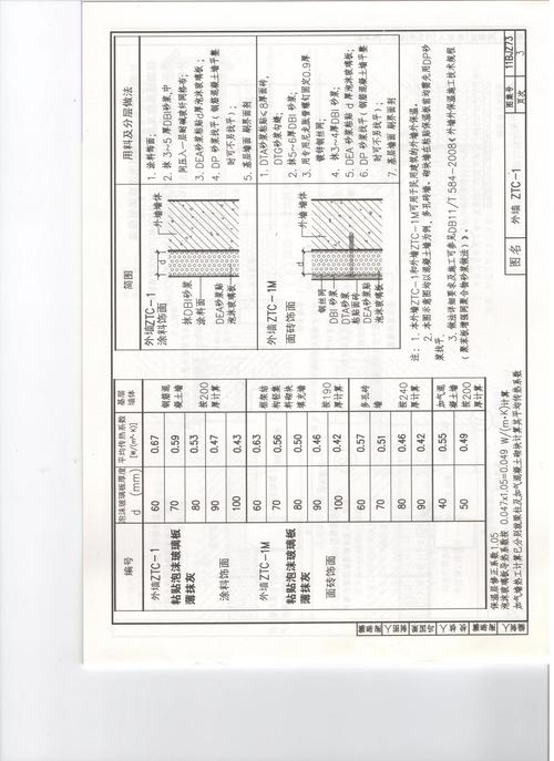 外墙保温参考文献有哪些关键方向？-图3