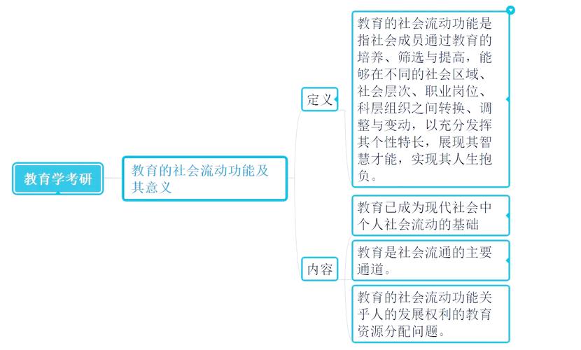 教育的经济功能具体体现在哪些方面？-图1