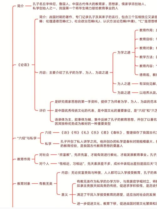孔子教育思想参考文献有哪些核心观点？-图2
