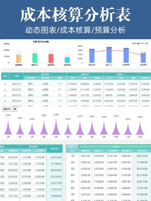 某某企业成本核算如何优化？-图1